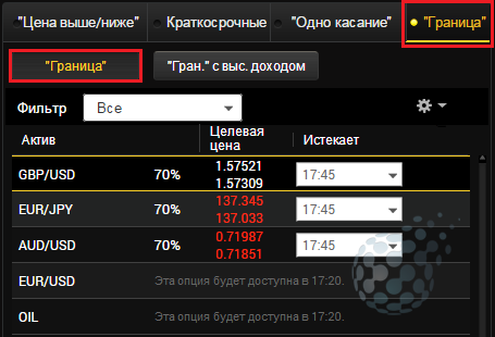 Выбираем бинарный опцион для стратегии 24option